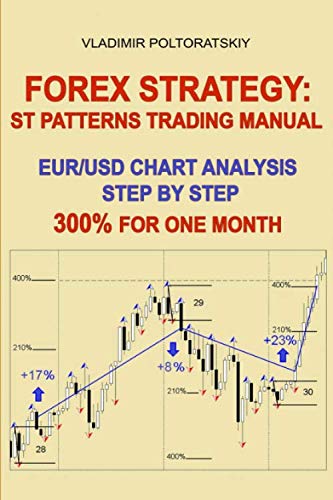 forex-strategy-st-patterns-trading-manual-eur-usd-chart-analysis-step