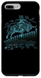 iPhone 7 Plus/8 Plus Stock Market Shirt for Day Trader | Forex Investor & Trading Case