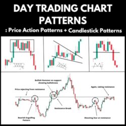 Day Trading Chart Patterns : Price Action Patterns + Candlestick Patterns